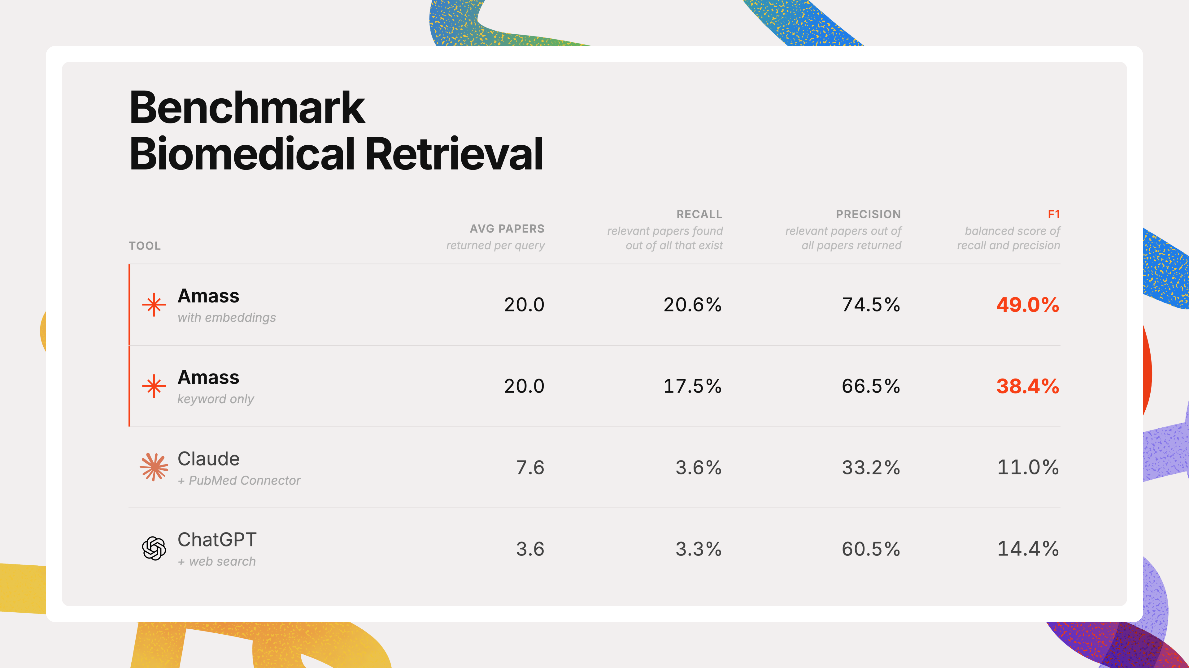 Why biomedical AI fails at retrieval before it fails at reasoning