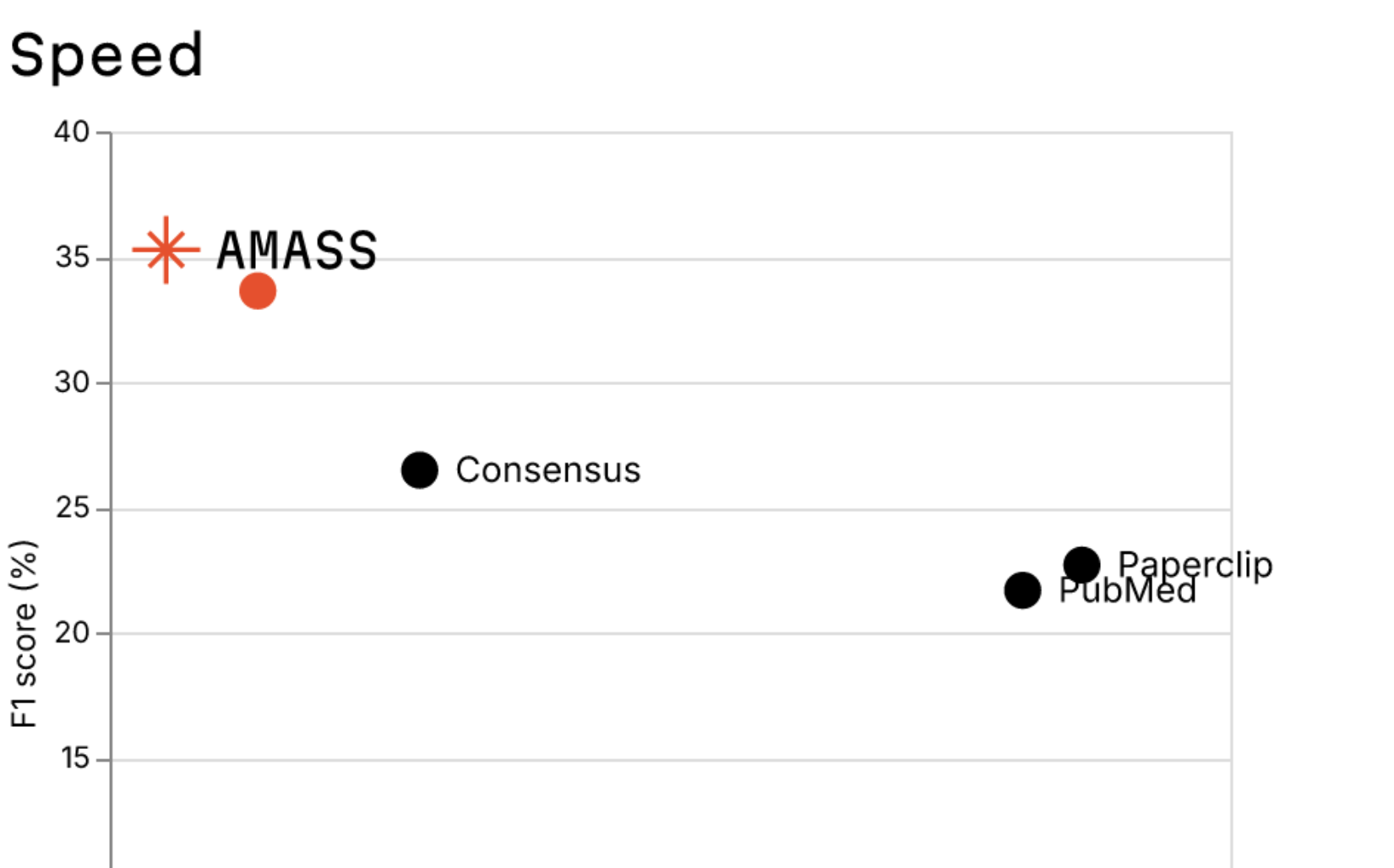 Comparing 4 biomedical MCPs using a fixed agent harness