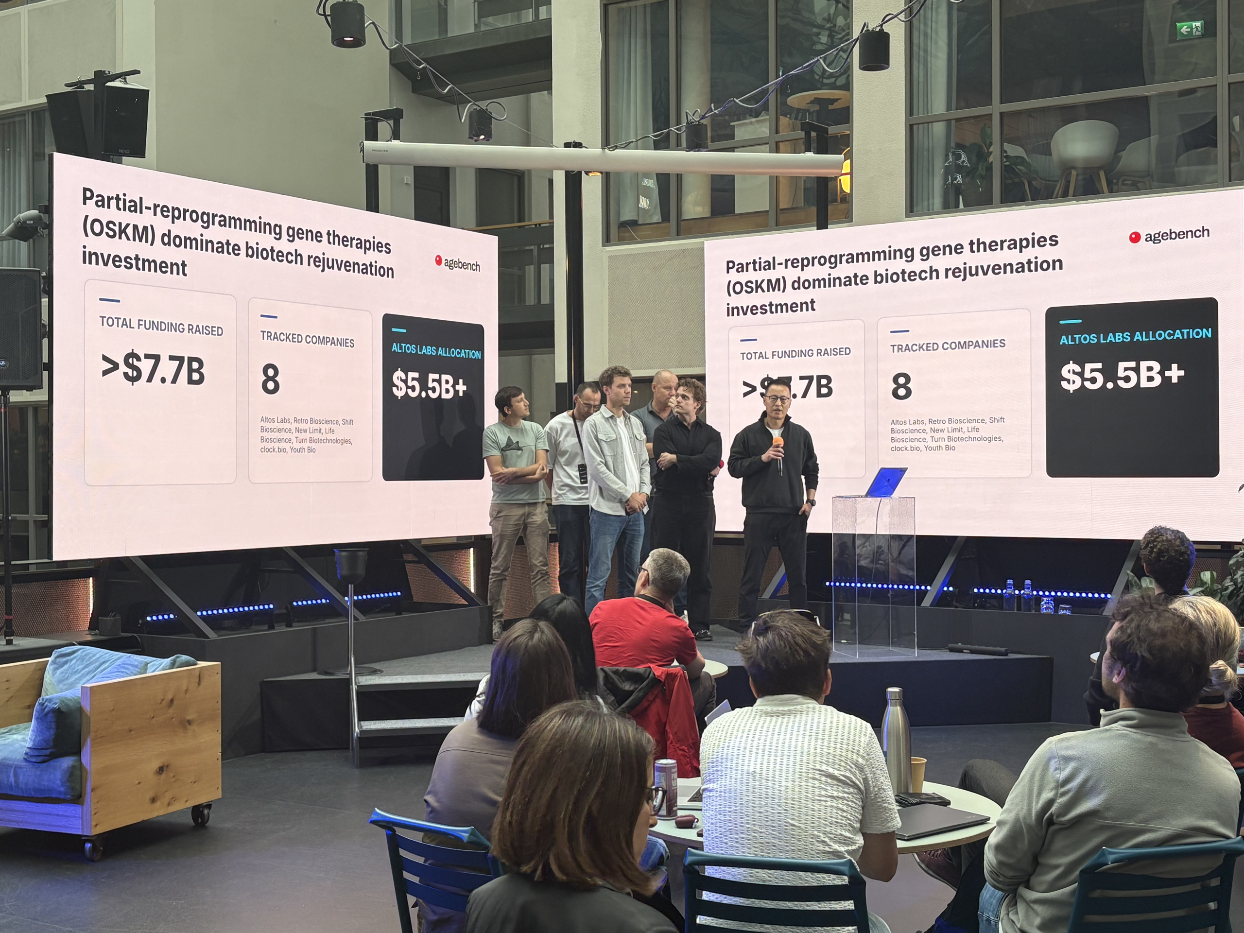 AgeBench built an AI-guided drug discovery using age, cell-morphology features and scientific evidence to identify and refine small molecules that may modulate biological ageing.